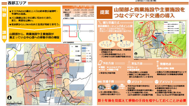 学生がプレゼンテーションの際に参加者が即座に課題を共有できる資料(A4判1枚)として作成したポスターの画像