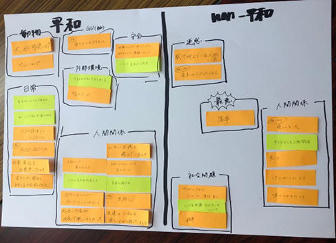 ユネスコクラブ全国サミットの写真