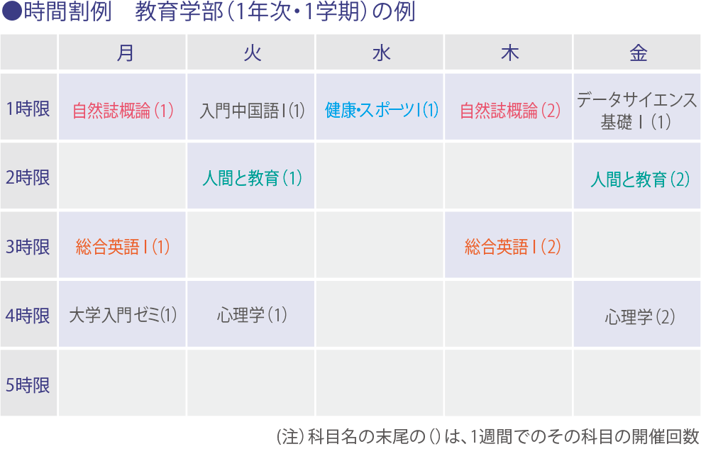 4学期制による効果的な学び